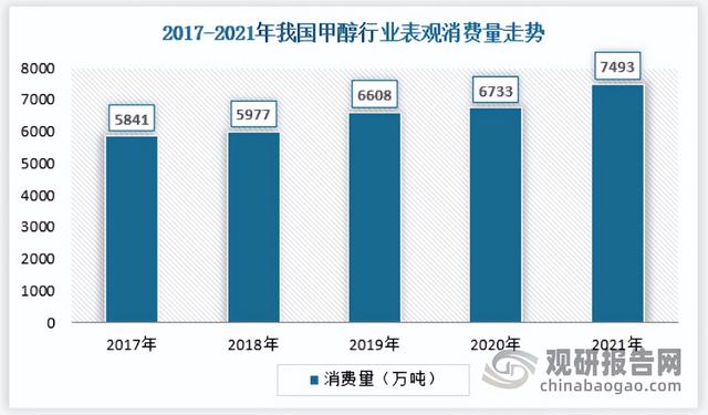 煤制甲醇发展现状，中国煤制甲醇行业发展趋势研究与未来前景调研报告