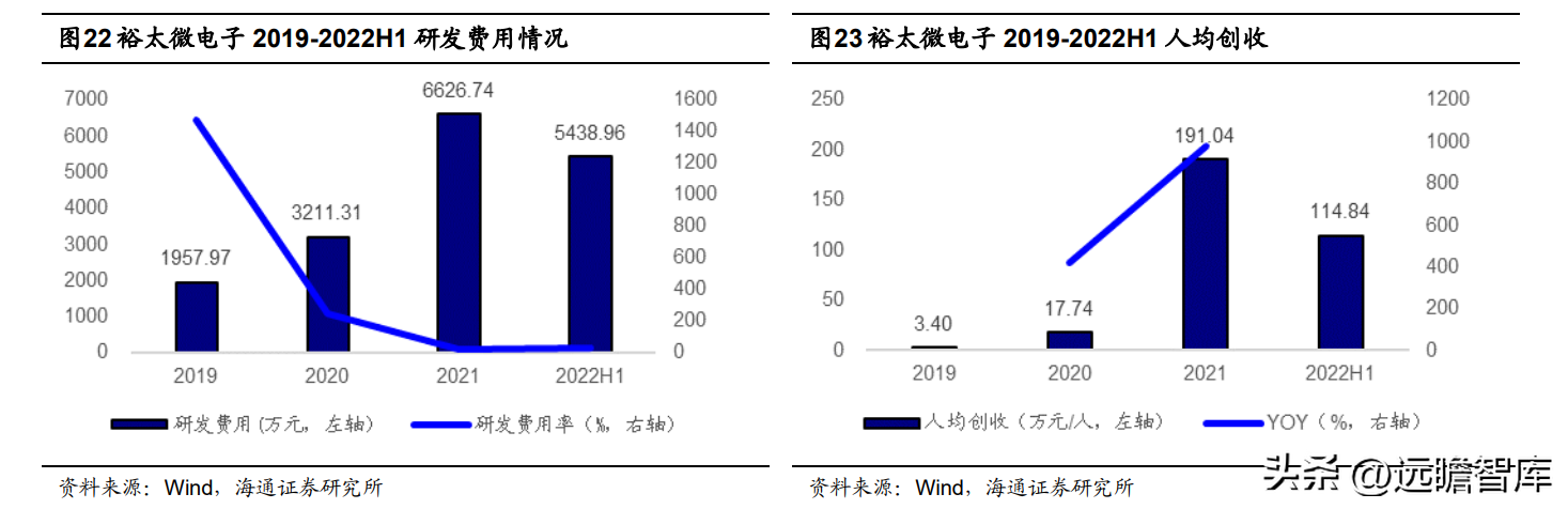 上海贝尔阿尔卡特（以太网物理层芯片供应商）