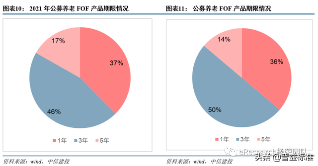 开放式基金没有固定期限可以随时赎回份额，开放式基金没有固定期限可以随时赎回份额吗？