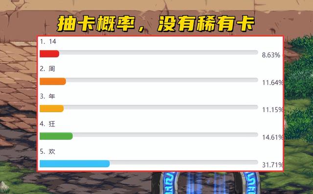 DNF：全职业“天3”展示！集卡后100%领取，新龙袍呼之欲出