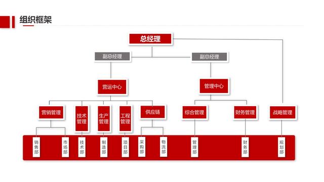 公司简介模板，公司简介模板 范本（第1370期—红色简约公司介绍企业宣传画册PPT模板）