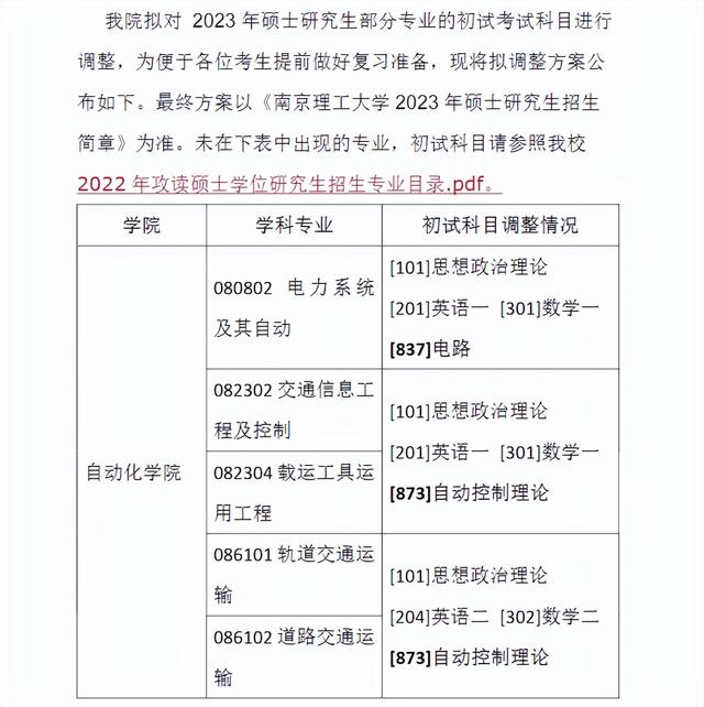 临床考研都考什么科目，临床医学考研都考什么科目（2023考研多所院校初试科目\u0026参考书变动详情）