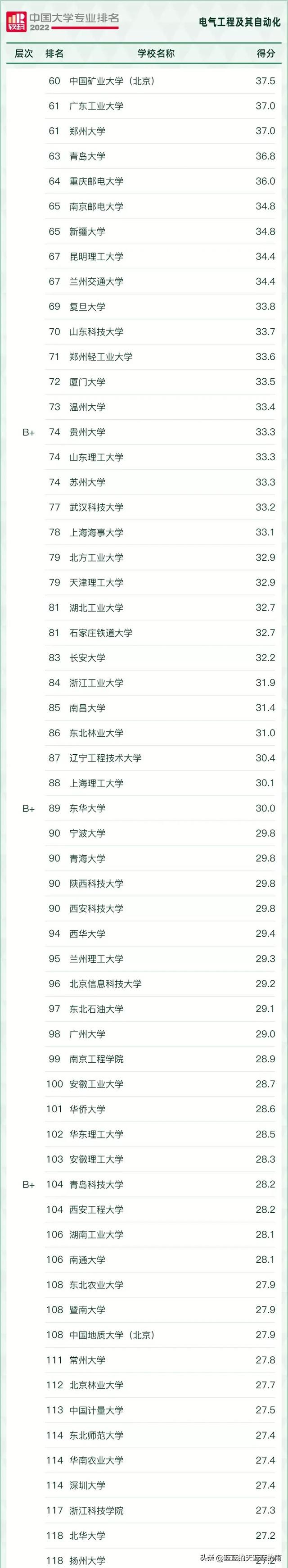 大学理科专业有哪些，大学理科有哪些专业（2022年最热门的理工科专业汇总）