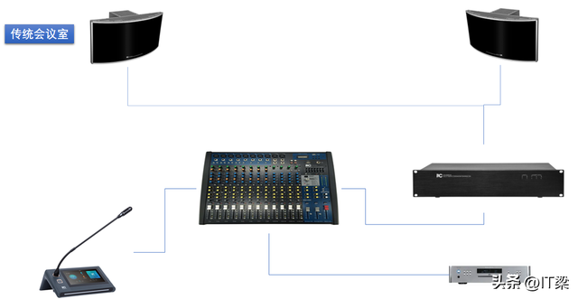 会议声音有回音，音视频技术-网络视频会议“回声”的消除