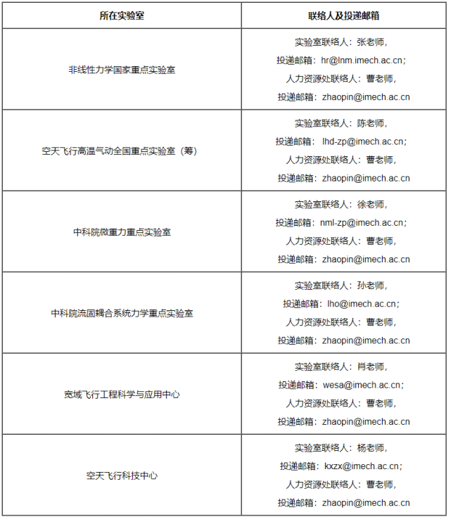 力学所（中国科学院力学研究所2023年特别研究助理岗位招聘启事）