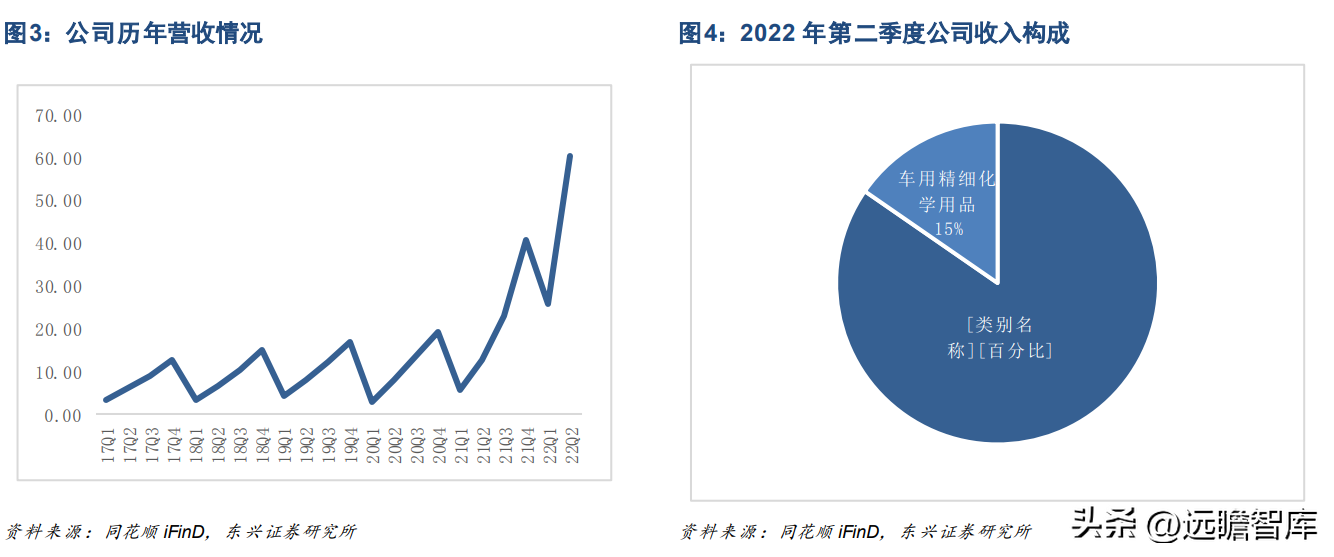 龙蟠石化（正极材料已成重要增长极）