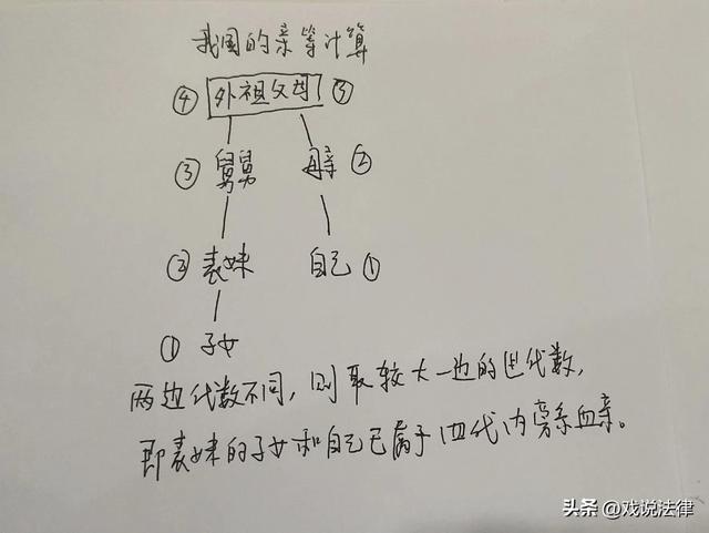 梦到亲人结婚什么预兆，梦见亲人要结婚是什么征兆（表哥表妹的子女可以相互通婚吗）