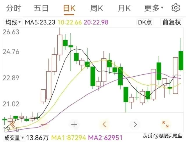 股票尾盘买入技巧，股票尾盘买入技巧 股票尾盘买入技巧（N形尾盘买入法的内在逻辑）