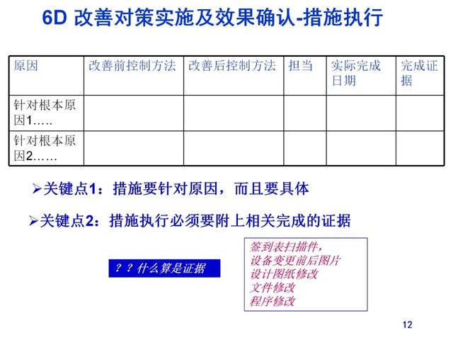 报告的格式范文模板，工作报告格式字体（实用8D报告模板）