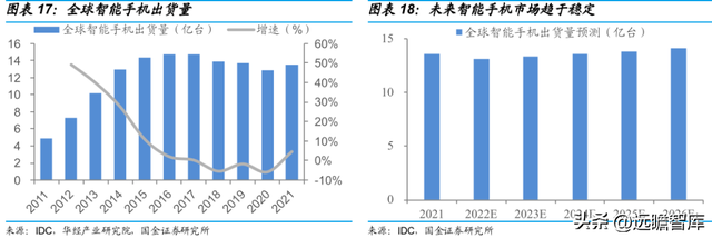 vivo手机怎么样截图，vivo手机怎么截图图片（切入乘用车涂料成长可期）