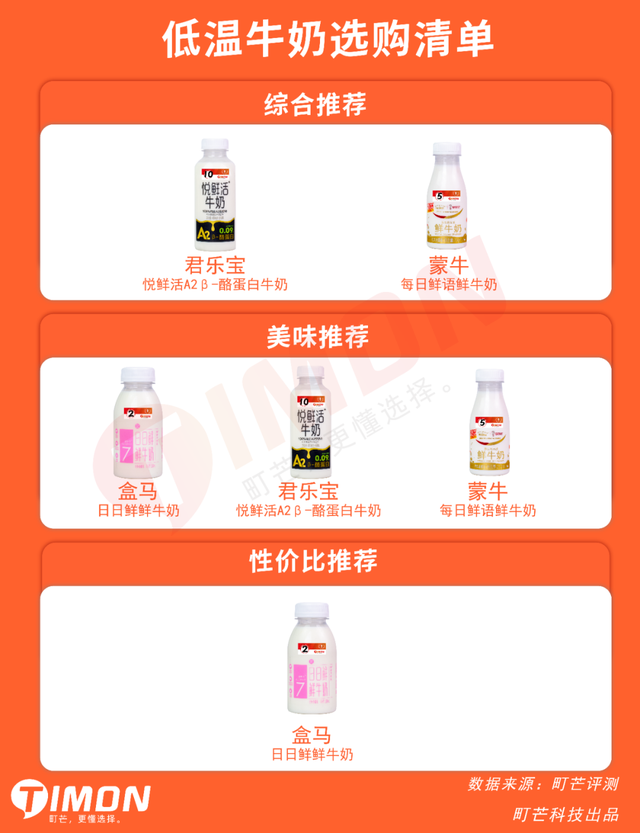 中国巴氏牛奶十大排行，中国巴氏牛奶十大排行品牌（快来看有你家冰箱常备款吗）