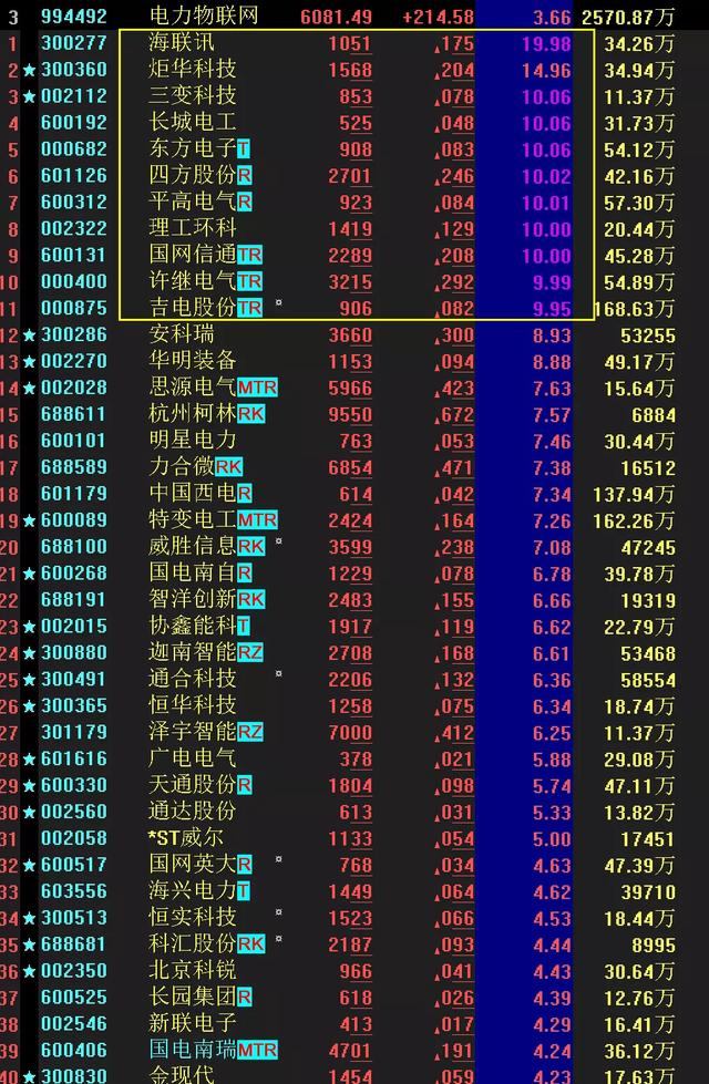 股票中缺口一般指什么（股市午评：缺口必须回补）