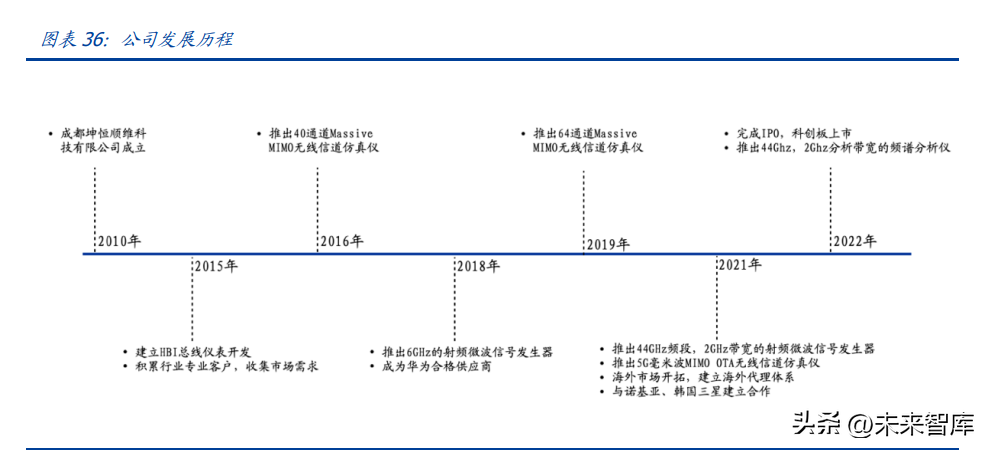 安捷伦官网（电子测量仪器行业研究）