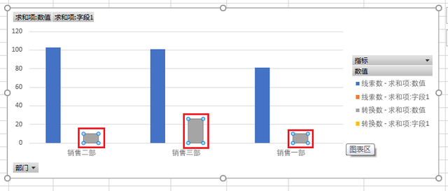 Excel如何设置图表坐标轴，excel表格怎么设置坐标轴（数据透视图怎么设置双坐标轴）