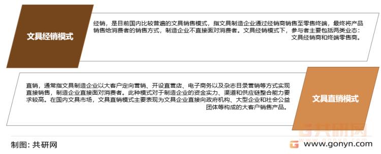 文具市场需求分析报告，2022年国内文具行业市场分析调研