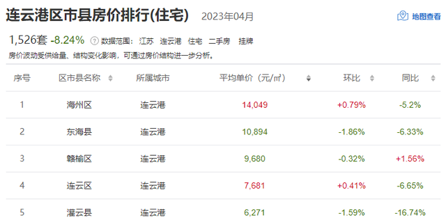 徐州云龙区房价，徐州76个小区房价（江苏13市最新房价排名出炉）