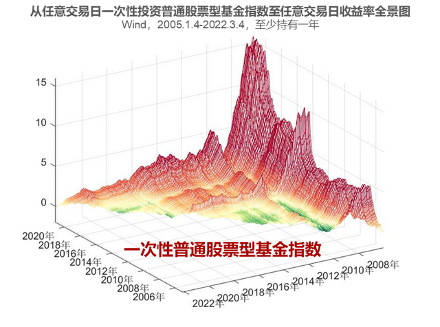 股票买入时间（最好的时间是四月底）