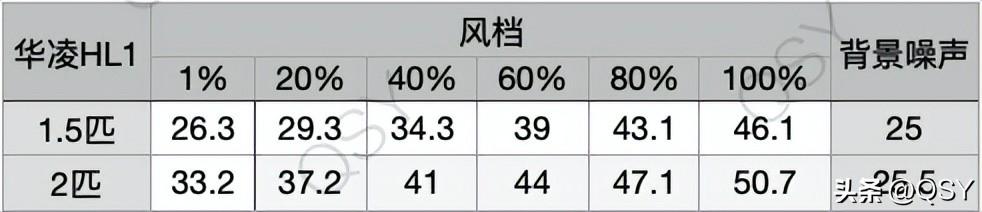 华凌（华凌HL1空调1）