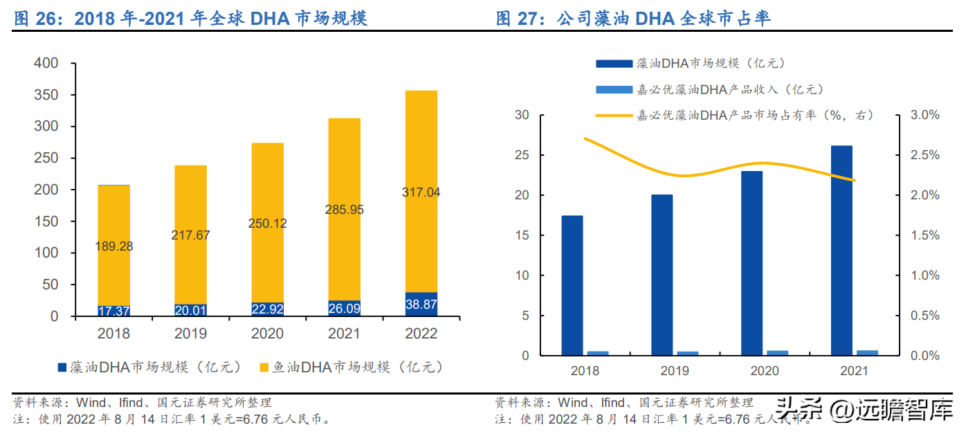 必优集团（以合成生物学技术立身）