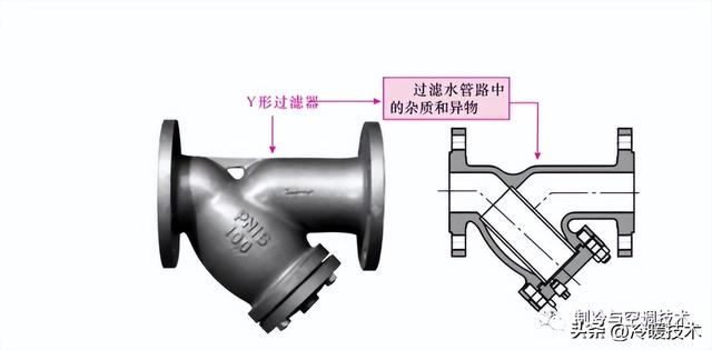 冷水机组型号参数表，冷水机组型号有哪些（水冷冷水机设备组成、常见故障与选型方法）