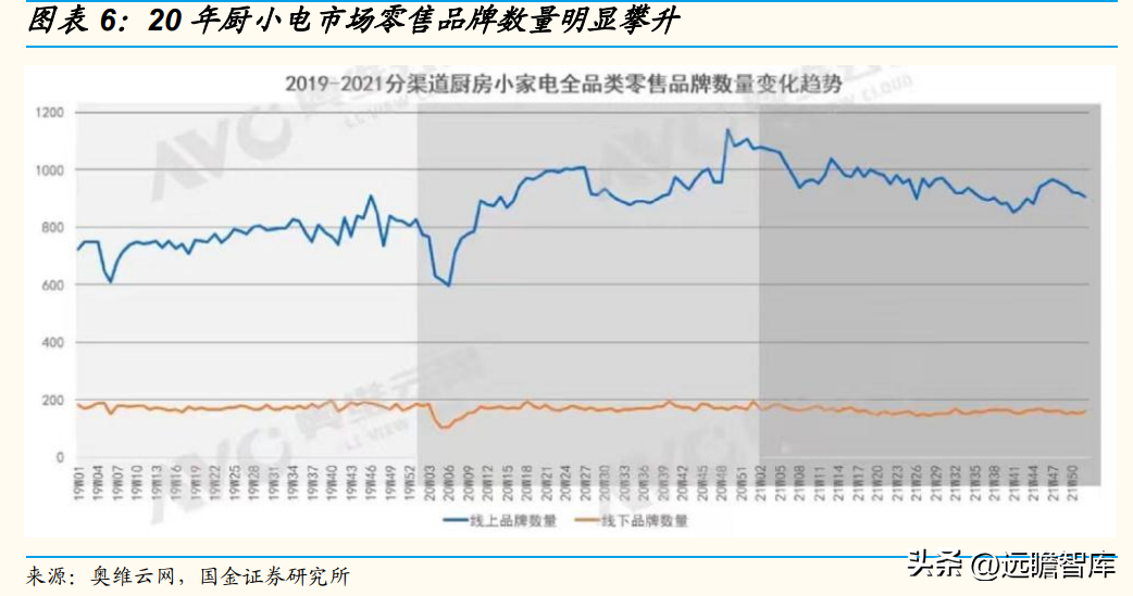 小熊电器（行业空间还有多少）