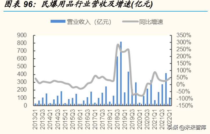 日用化工厂（基础化工行业分析）