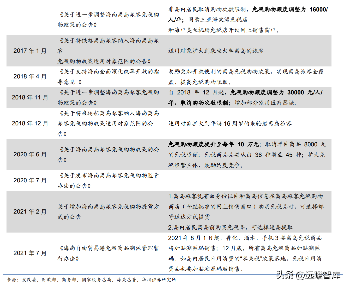 王府井人才港（传统百货龙头）