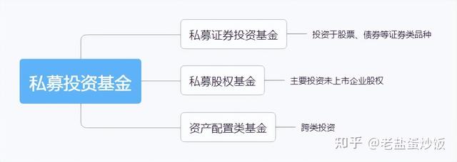 基金在资产配置中属于股票类资产，基金在资产配置中属于股票类资产吗？