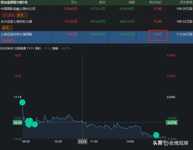 股票游资是指什么，股票中的游资指的是什么（游资大佬之“涅槃重升”）