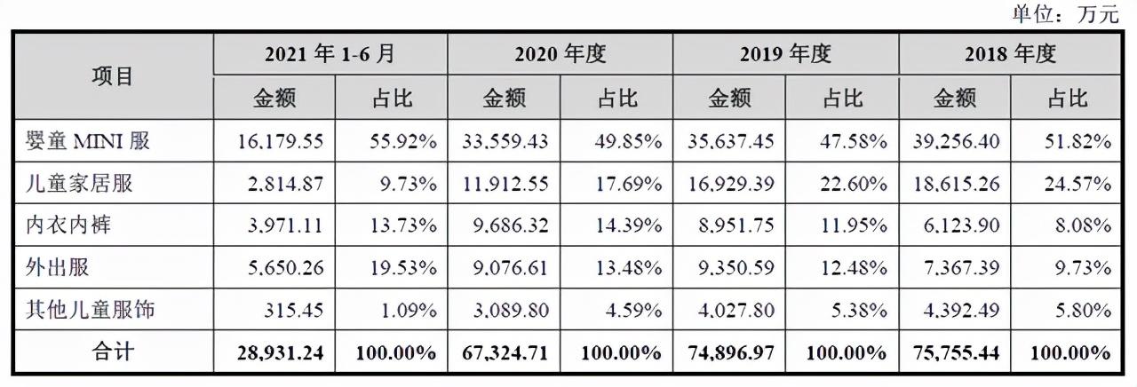 安卡米（山东这家童装公司IPO又进一步）