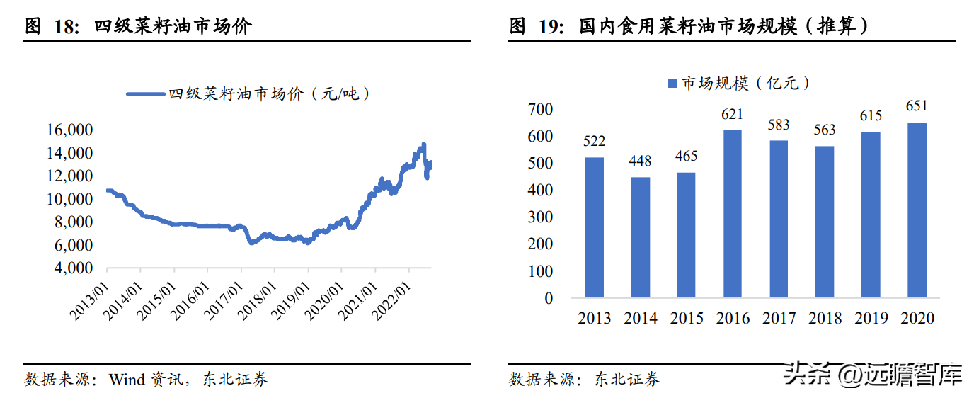 中国植物油公司（菜籽油龙头）