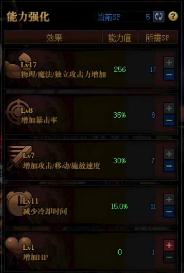 红色警戒2狂狮怒吼，狂狮怒吼和红色警戒2有分别吗（花花傻瓜式竞速教学-哥布林王国篇）