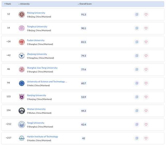 拉筹伯大学世界排名，拉筹伯大学qs排名（墨大、Monash成赢家）