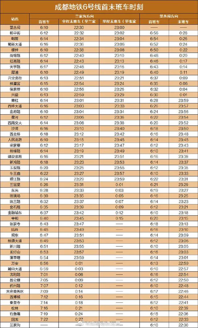 成都地铁运营时间，成都地铁运营时间时刻表（赶紧收藏成都地铁最新首末班车时刻表）