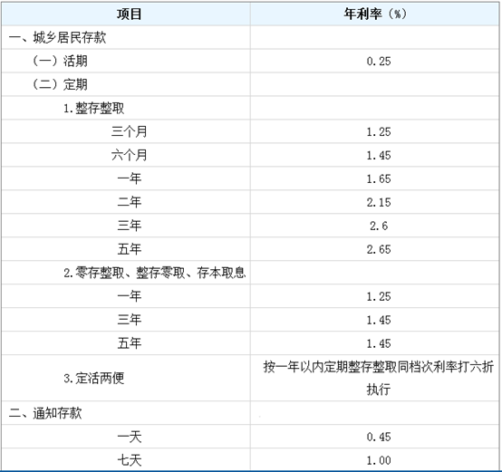 45萬存銀行一年利息多少,銀行存款45萬一年利息多少(一天的利息是多少