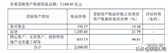 融创中国股票行情，融创中国股价是多少（孙宏斌赌上个人担保）