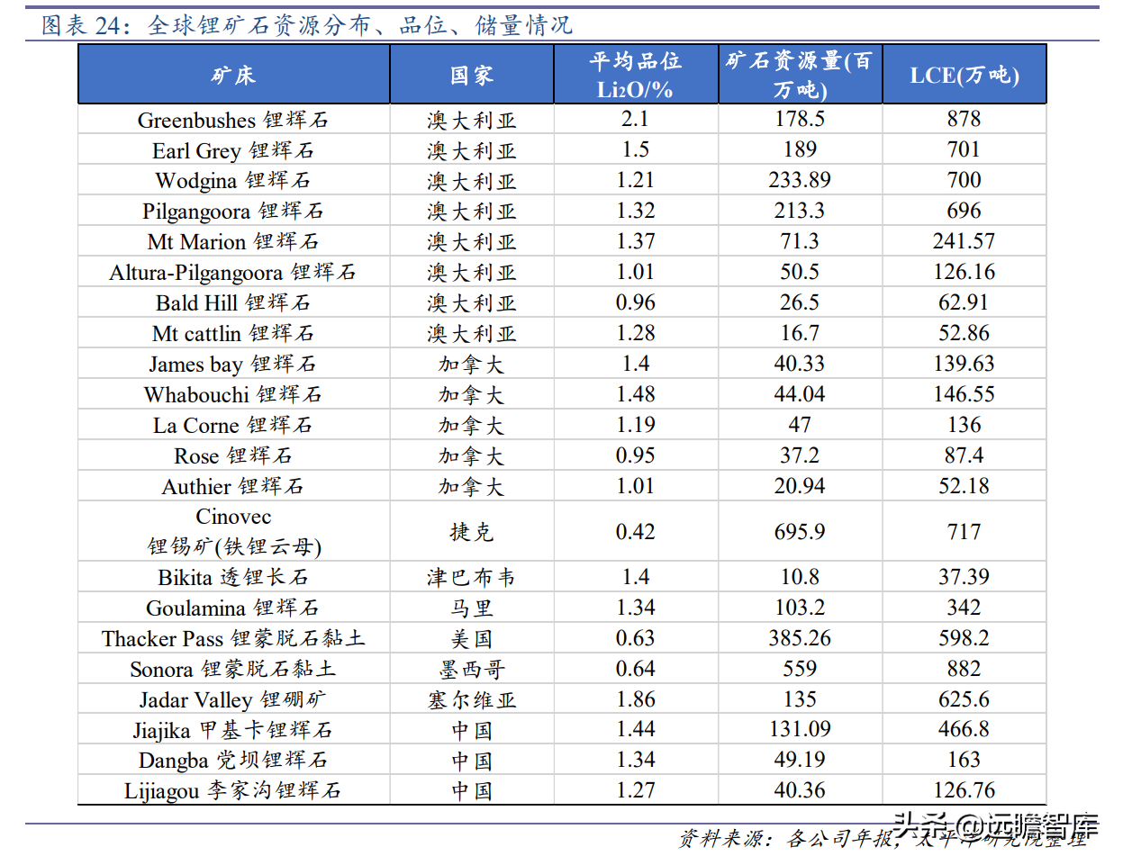 青海盐湖钾肥（钾肥锂盐龙头）