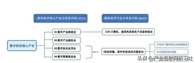 经济活动是什么意思 经济活动指什么，经济活动是什么意思（数字产业化、产业数字化、数字化治理、数据价值化）