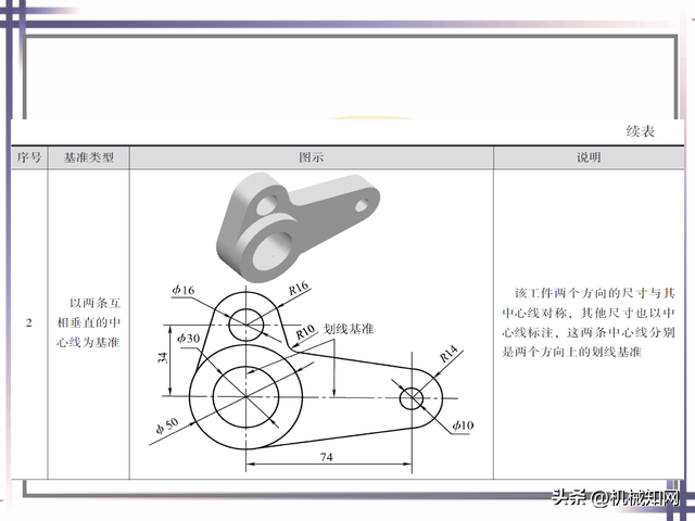 ppt基础操作大全，近400页PPT直观学习
