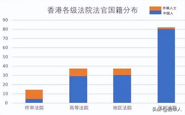 戴假发称呼法官为，港版法律（这群“洋法官”们才更应该上热搜）