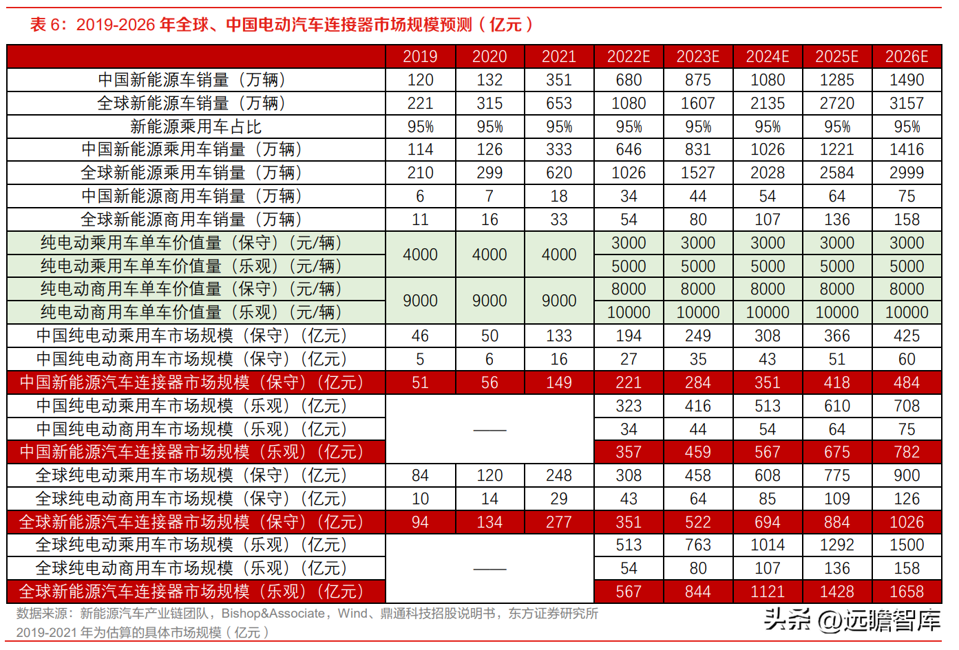 博德高科（高端铜合金材料龙头）