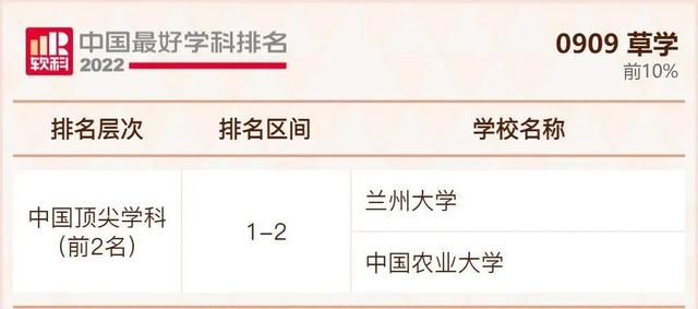 我国大学排行榜，不是211但是实力强的大学：没什么名气又是211的大学（2022年我国最好大学排行榜出炉啦）
