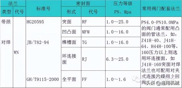锻钢是什么材质，锻钢是什么意思（超全面、实用的管法兰知识体系）