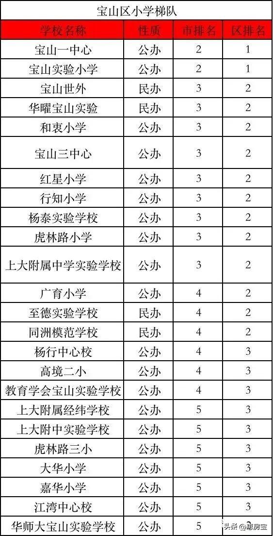 上海市实验学校西校，上海上实西校怎么样（2023年上海最新重点学校梯队排名）