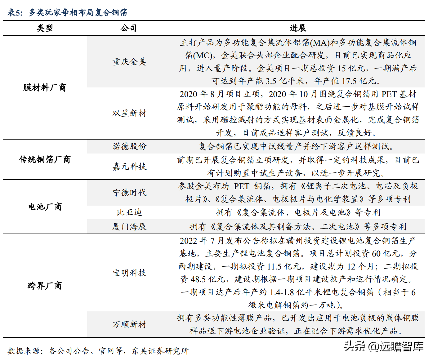 厦门丝印厂（依托电镀设备实现横纵向延伸）