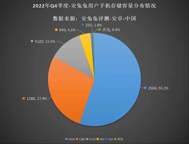 手机内存其他占用内存怎么删除，怎么删除手机内存里面的其他文件（教你几个快速清理内存的小技巧）