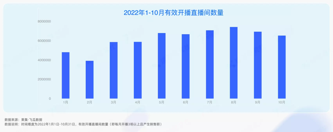 抖音电商的未来（2023年抖音电商4大趋势、6大红利）