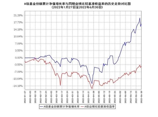 基金比例超过100%好吗，为什么基金比例超过100%？