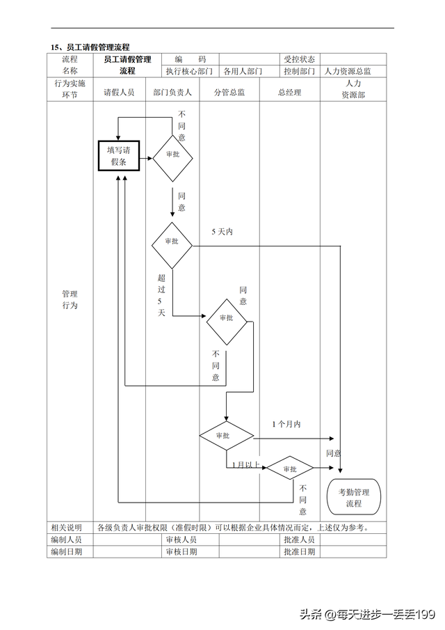 公司流程管理一级流程图，流程管理的五个步骤（人力资源管理36个工作流程图）