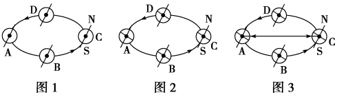 最高级的变化规则，最高级的变化规则口诀（高考地理——地球公转）